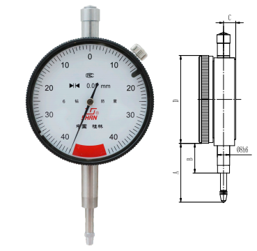 极限量表（百）